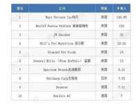 郑州高禾电子科技有限公司