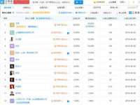 郑州高禾电子科技有限公司